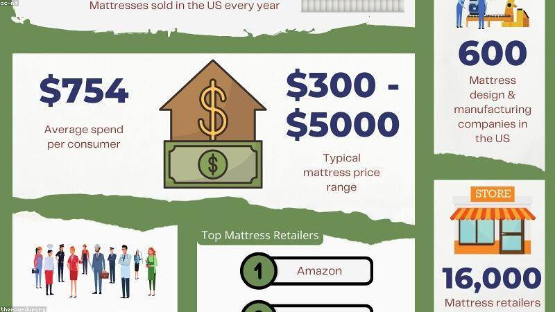 What is the best mattress on the market 2020?